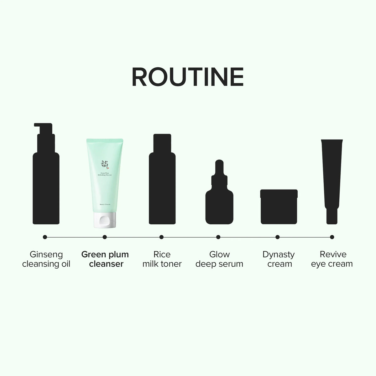 Green Plum Refreshing Cleanser